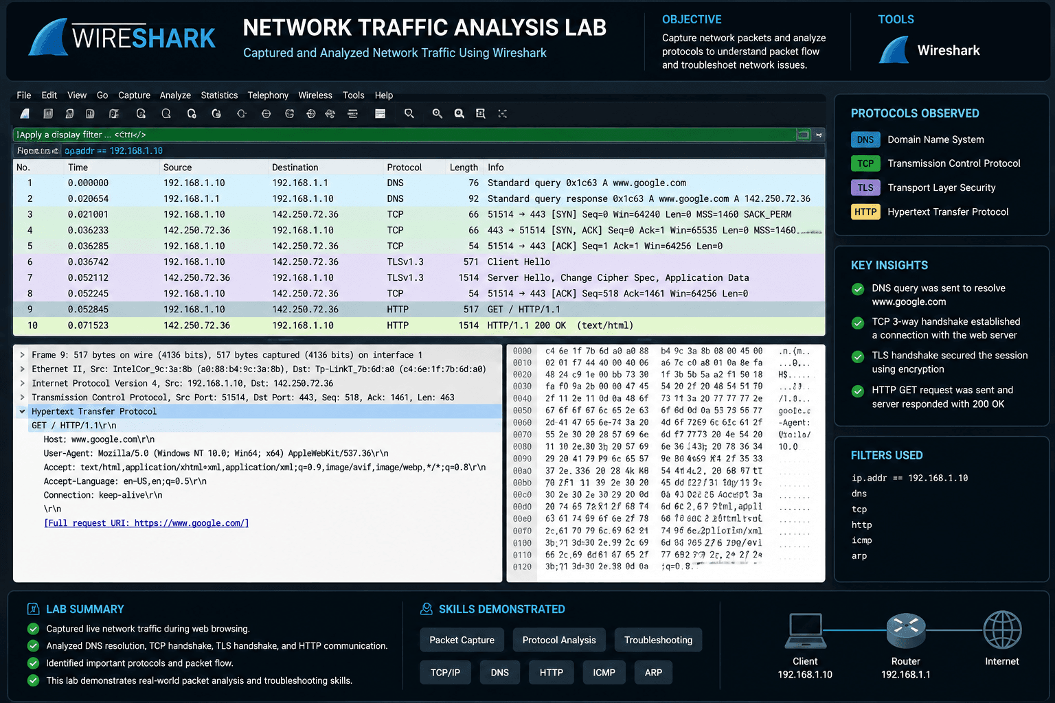Wireshark Network Traffic Analysis Lab preview