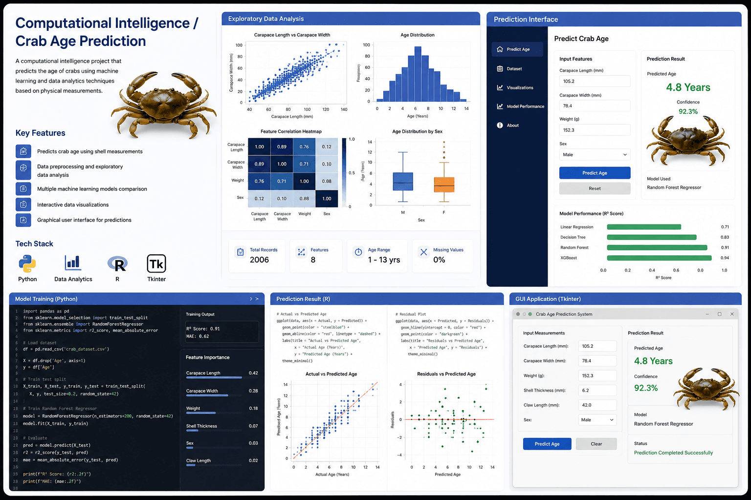 Computational Intelligence / Crab Age Prediction preview