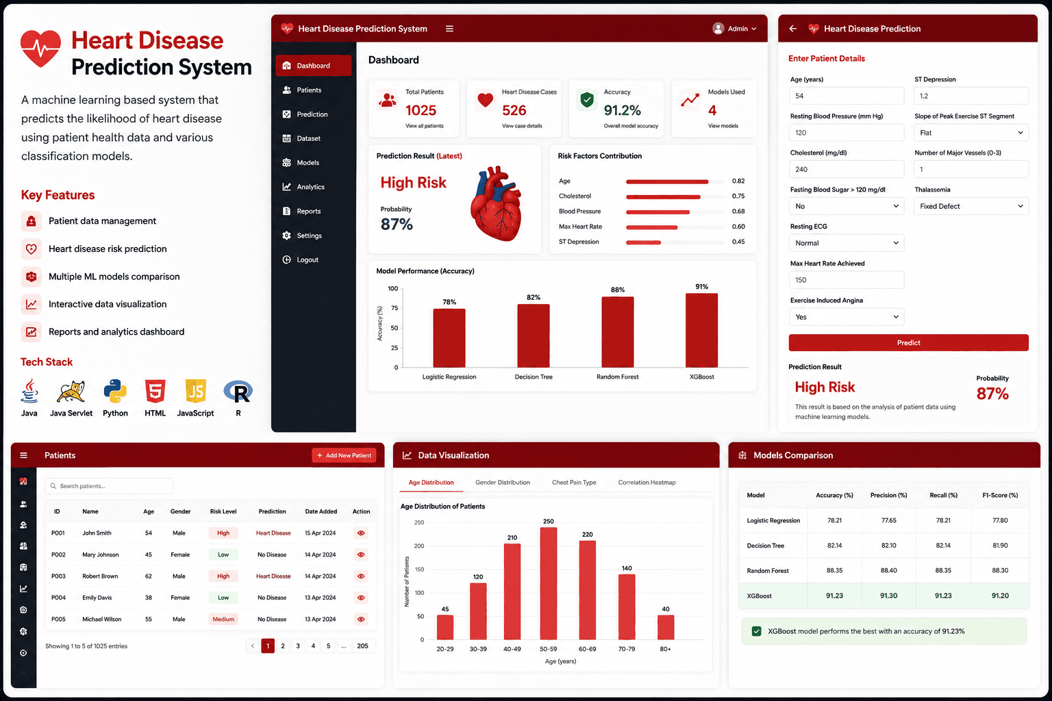 Heart Disease Prediction System preview